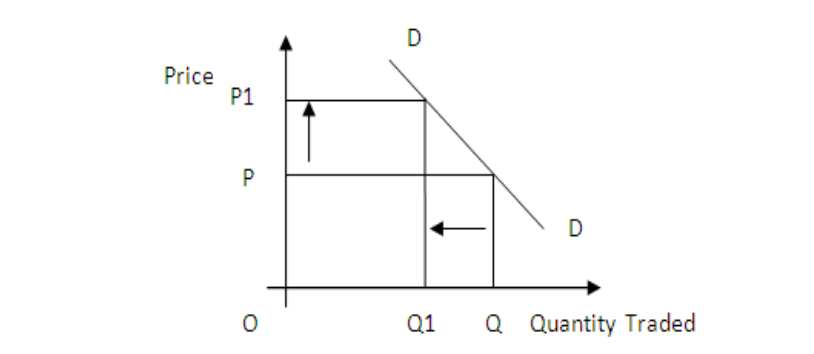 Unit 1-3 Last Minute Notes(Economics)